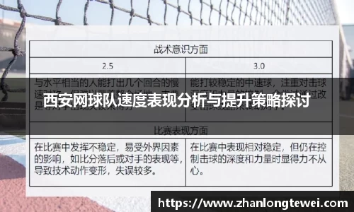 西安网球队速度表现分析与提升策略探讨